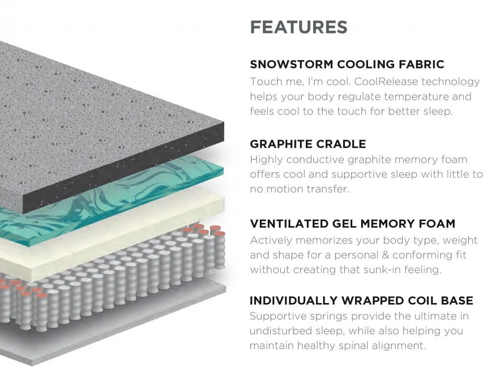 Reflection Hybrid Plush Mattress - Diamond Mattress model REFHYBPLUSHMATTQUEEN
